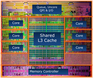 Illustration for article titled Sandy Bridge-E Benchmarked: Intel Retains the Performance Crown